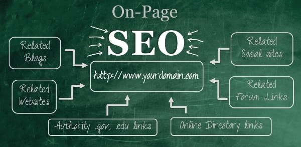 On page SEO Checklist To Build Perfectly Optimized Web Page