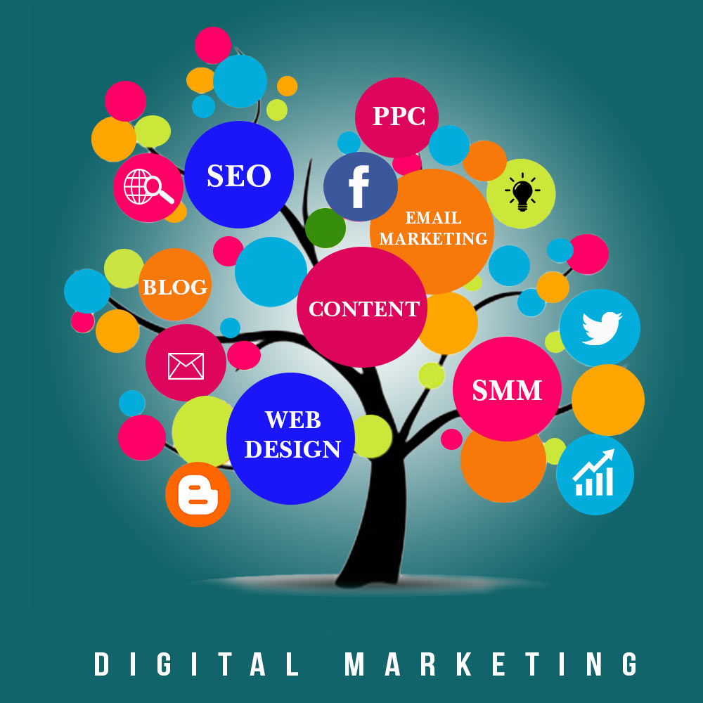 digital marketing services in vizag hyderabad