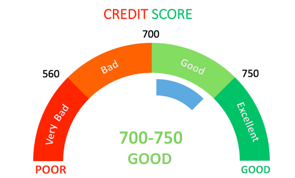 CIBIL Score Free