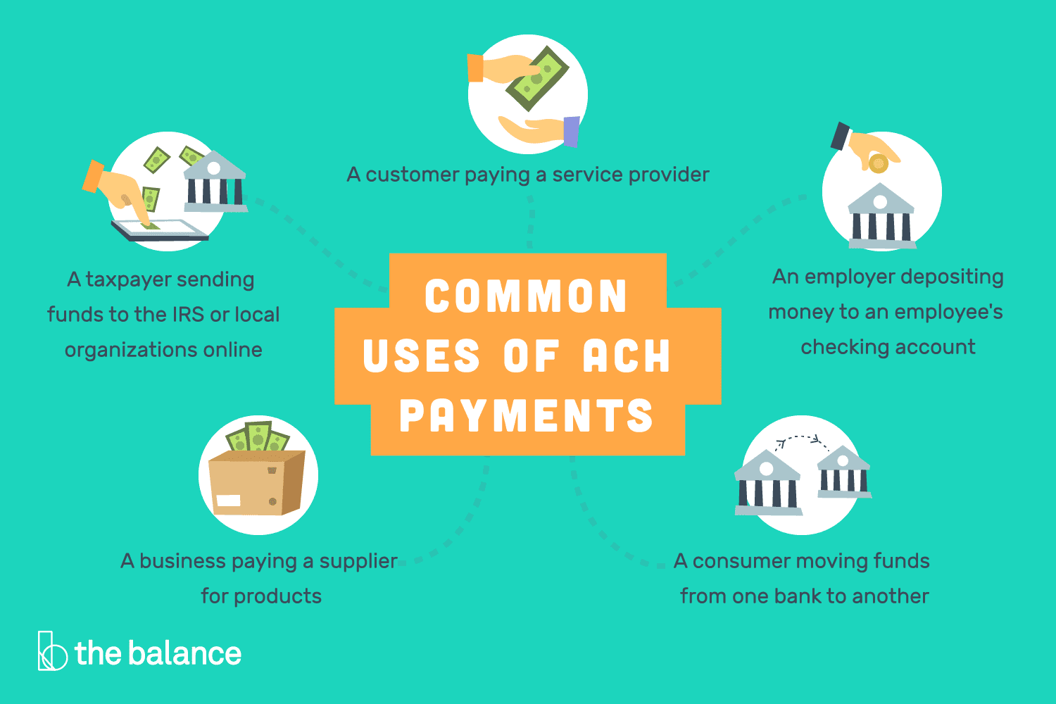 how ach payments work 315441 v2 5b4cb9f346e0fb005bd7eeae