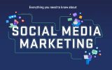 Marketing Social Media