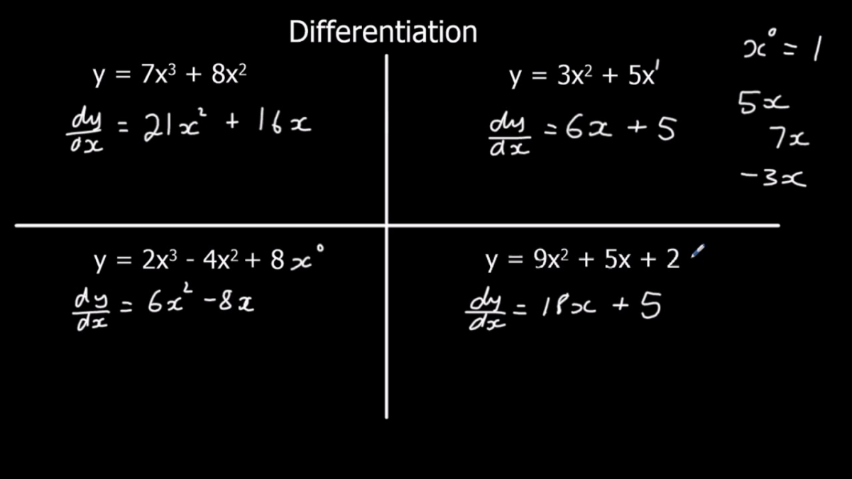 Important Points in Differentiation