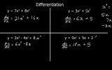 Important Points in Differentiation