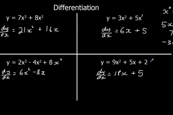 Important Points in Differentiation